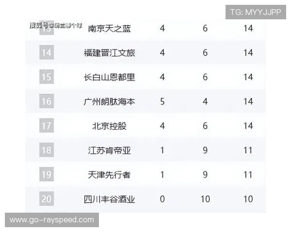 积分榜格局搅动:中游球队冷门频出背后的竞争态势